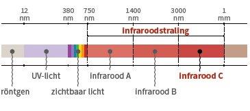 infrarood_afb03
